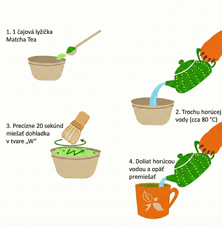 Matcha tea Grizly – Jak przygotować